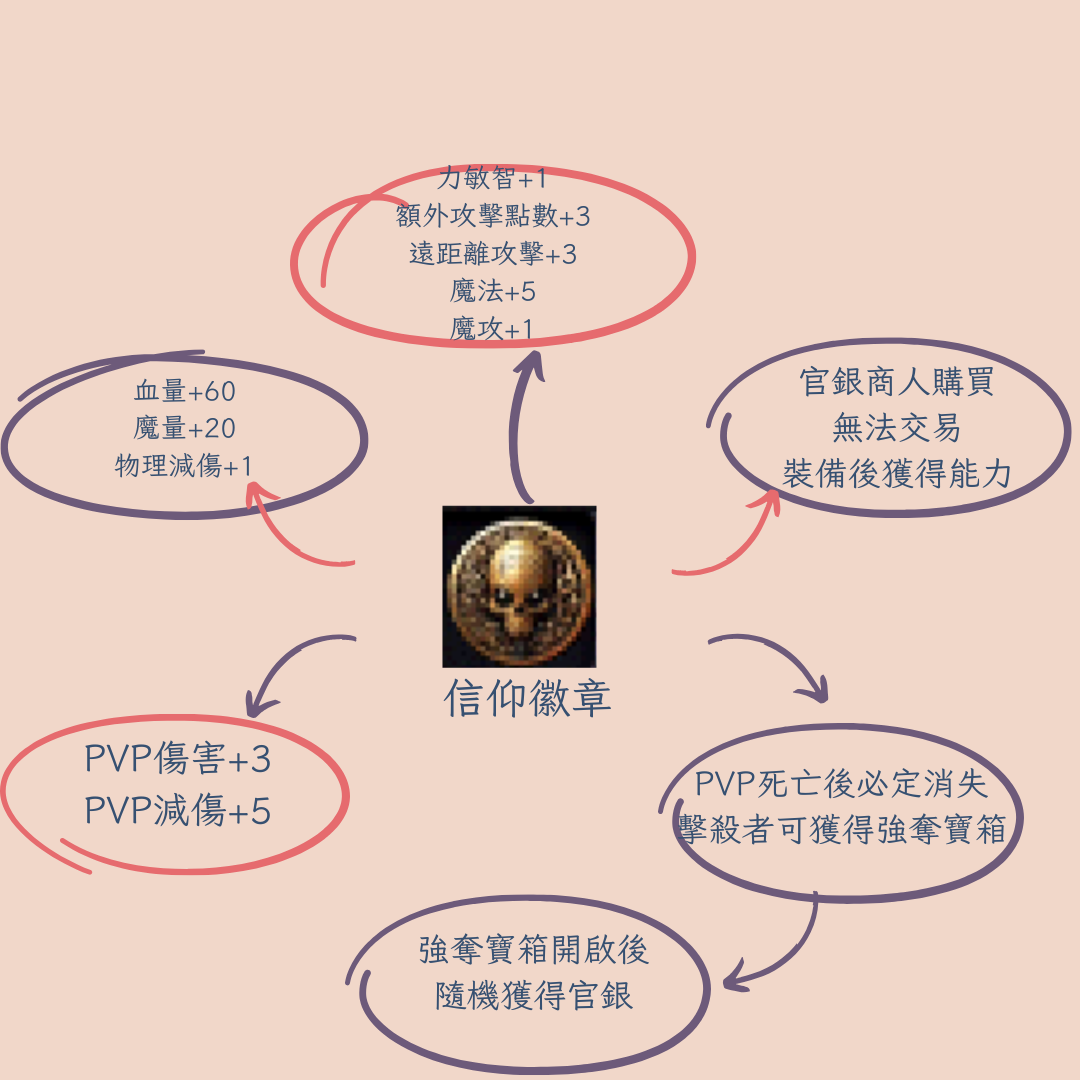 信仰徽章.png